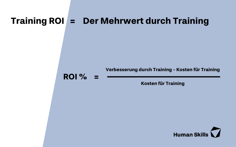 Grafik zur Berechnung des ROI für Training