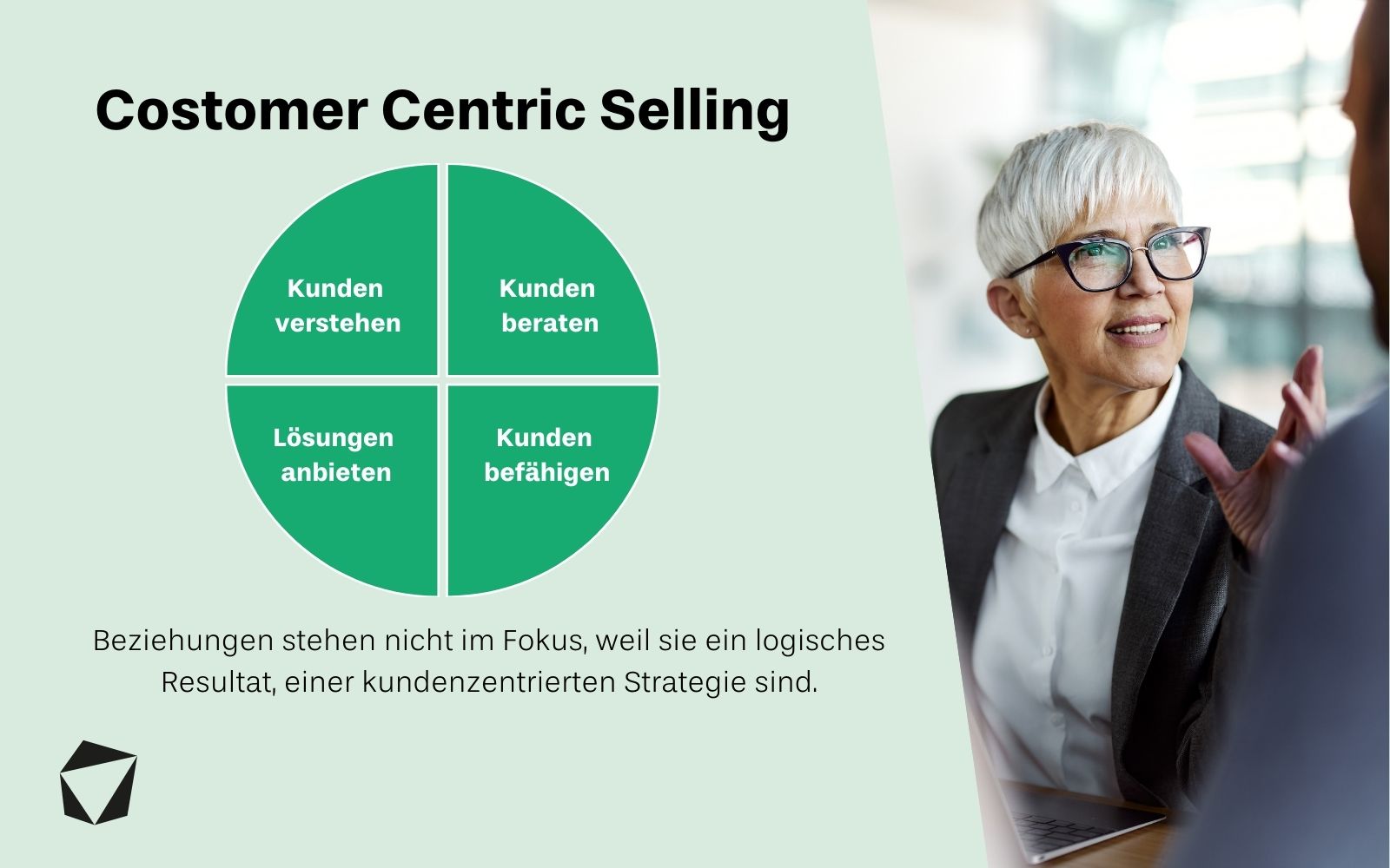 Customer Centric Selling Infografik